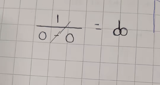 Math equation 1/0-0 cancelling fraction bar with minus and you get penis