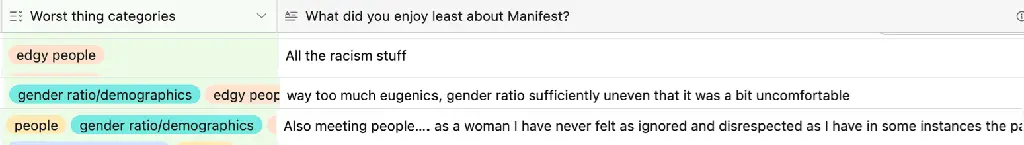 column 1 Worst thing categories, column 2, What did you enjoy least about Manifest? row 1, col 1, edgy people, col 2, All the racism stuff, row 2 col 1, gender ratio/demographics, edgy people, col 2, way too much eugenics, gender ratio sufficiently uneven that it was a bit uncomfortable, row 3 col 1, people, gender ratio/demographics, edgy people, col 2, Also meeting people.... as a woman I have never felt as ignored and disrespected as I have in some instances the...
