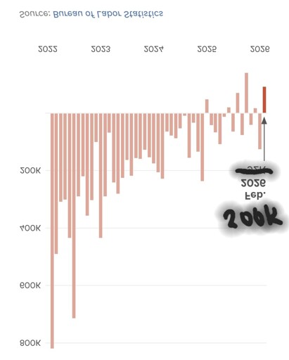Totally official new jobs numbers
