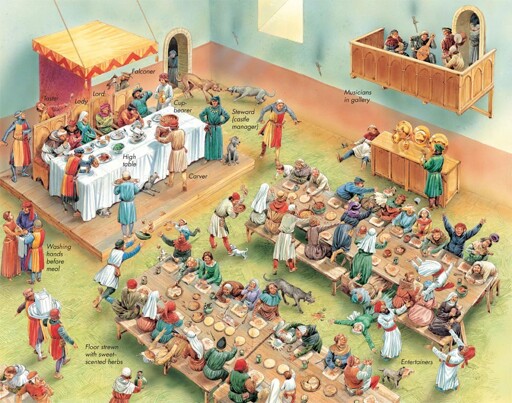 Diagram of a medieval noble's feast