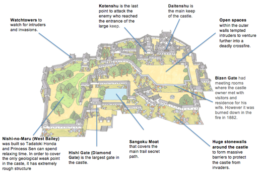 Diagram of Himeji Castle, Japan