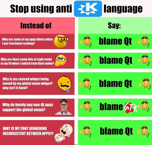 blame qt
